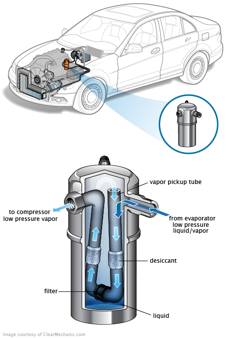 See U3530 repair manual